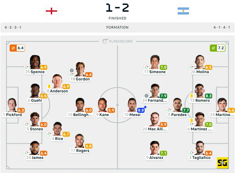 Line-Up Inggris vs. Argentina