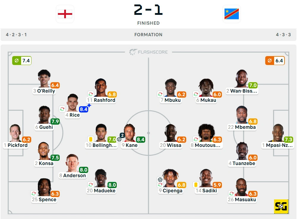 Line-Up Inggris vs. RD Kongo