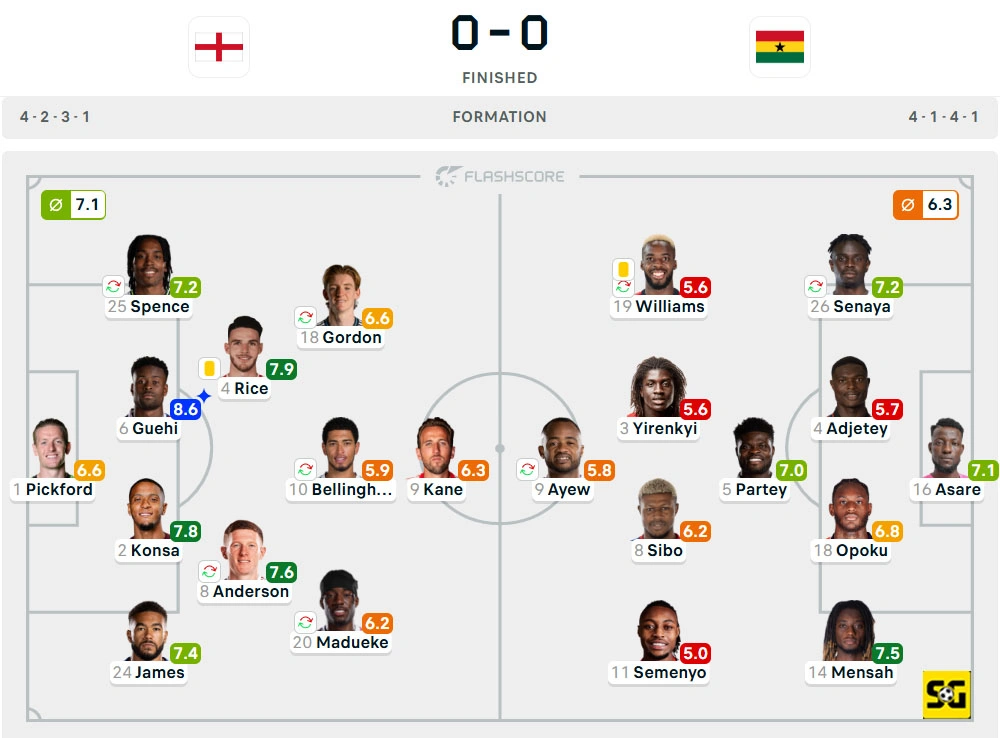 Line-Up Inggris vs. Ghana