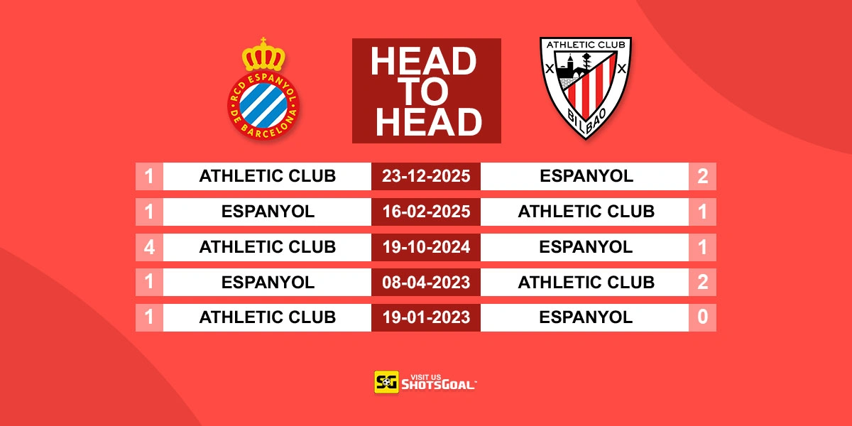 Head to Head Espanyol vs Ath Bilbao
