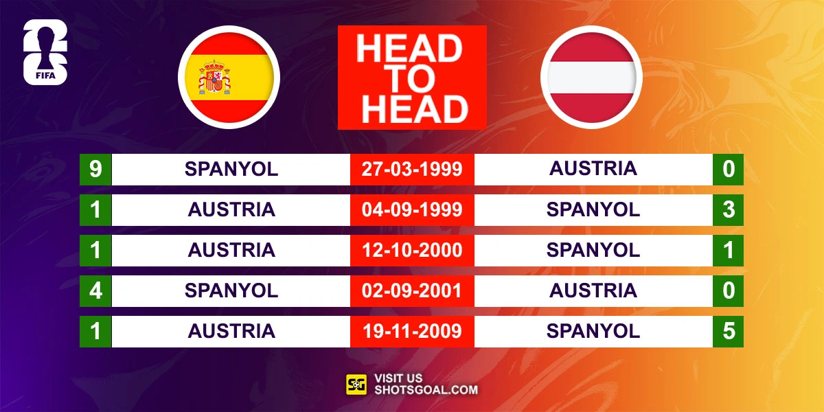 Head to Head Spanyol vs. Austria