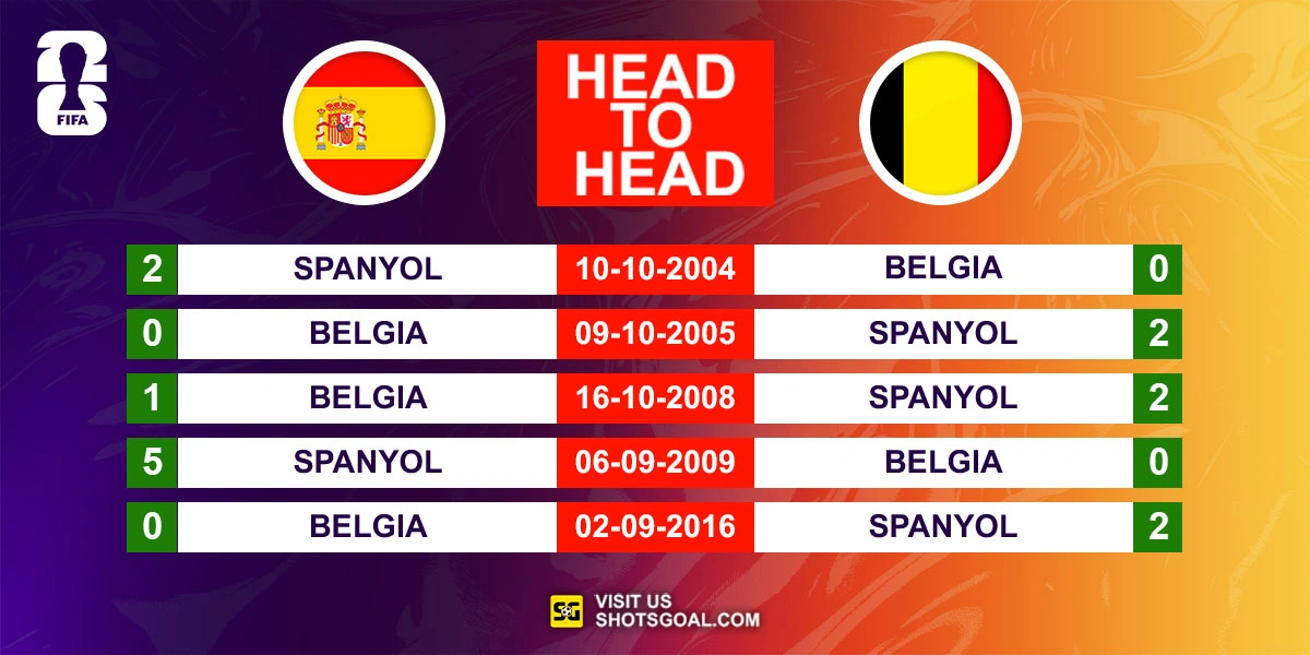 Head to Head Spanyol vs. Belgia