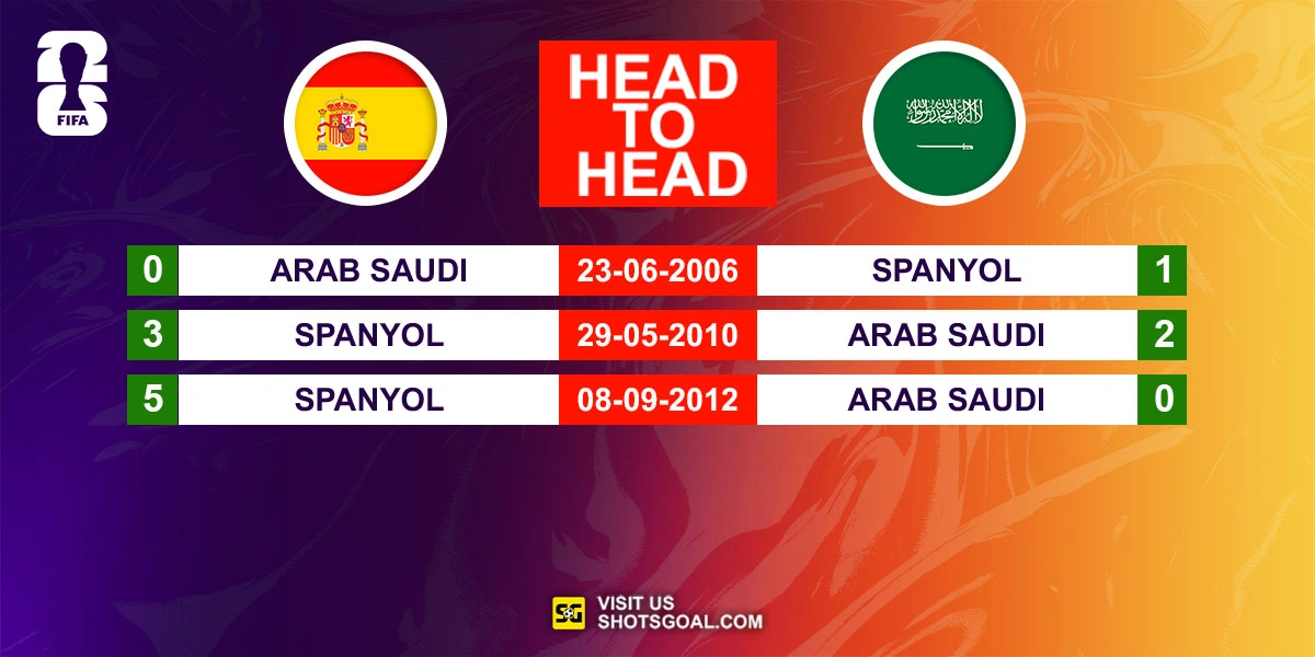 Head to Head Spanyol vs. Arab Saudi