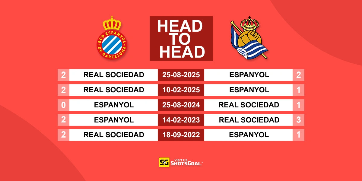 Head to Head Espanyol vs Real Sociedad