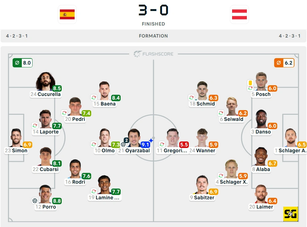 Line-Up Spanyol vs. Austria