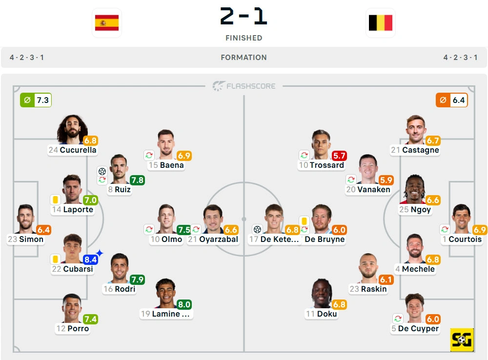 Line-Up Spanyol vs. Belgia