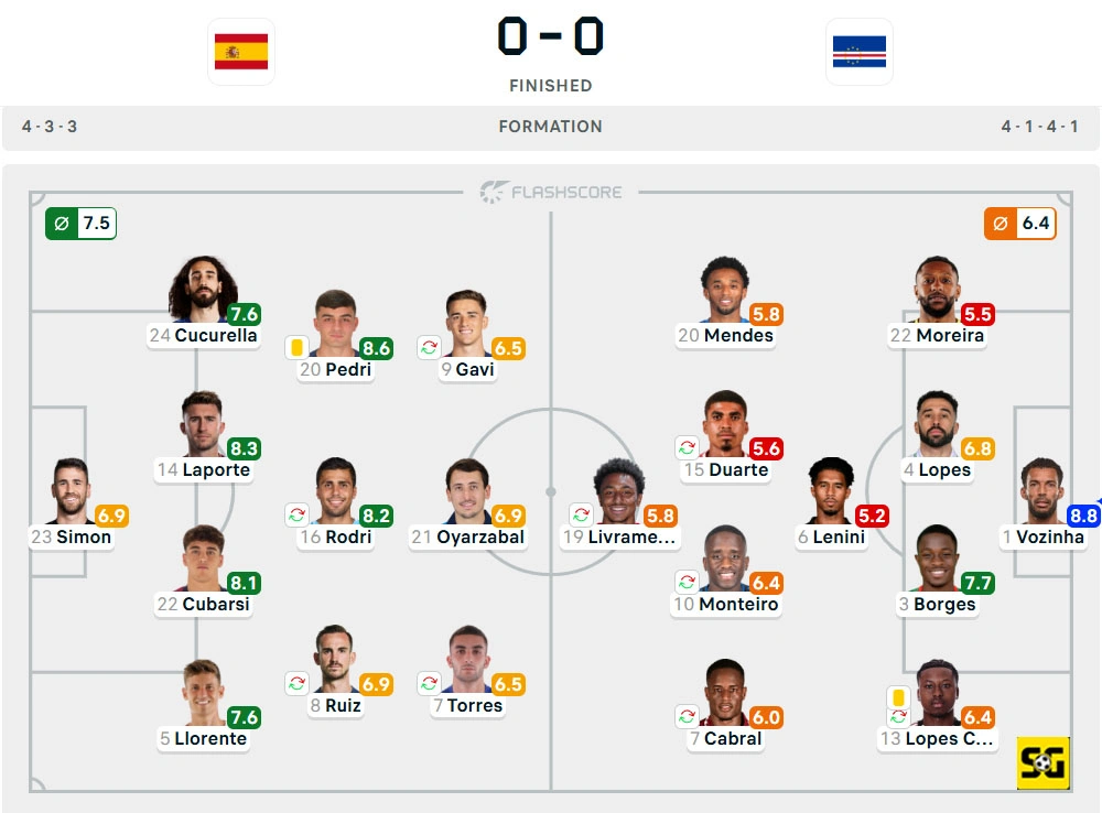 Line-Up Spanyol vs. Cabo Verde