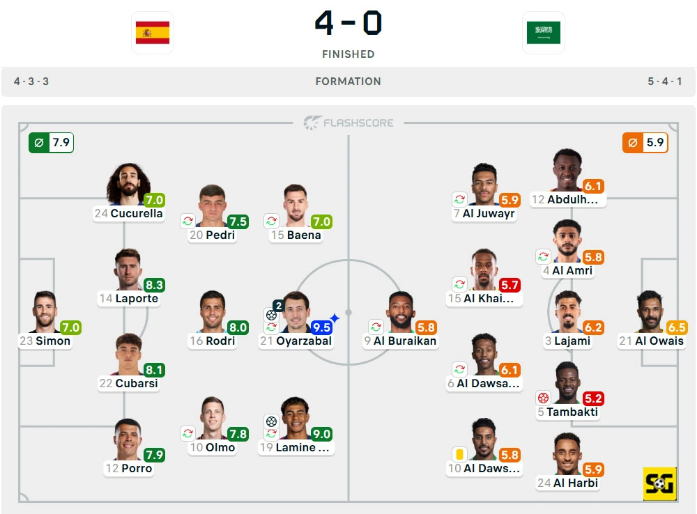 Line-Up Spanyol vs. Arab Saudi
