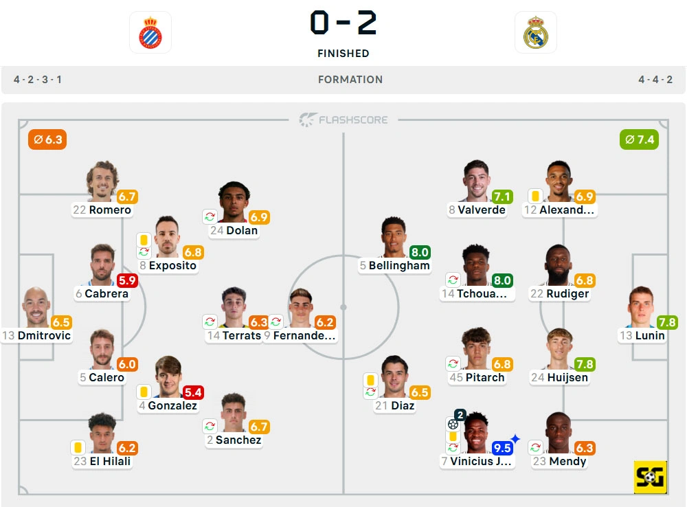 Line-Up Espanyol vs. Real Madrid
