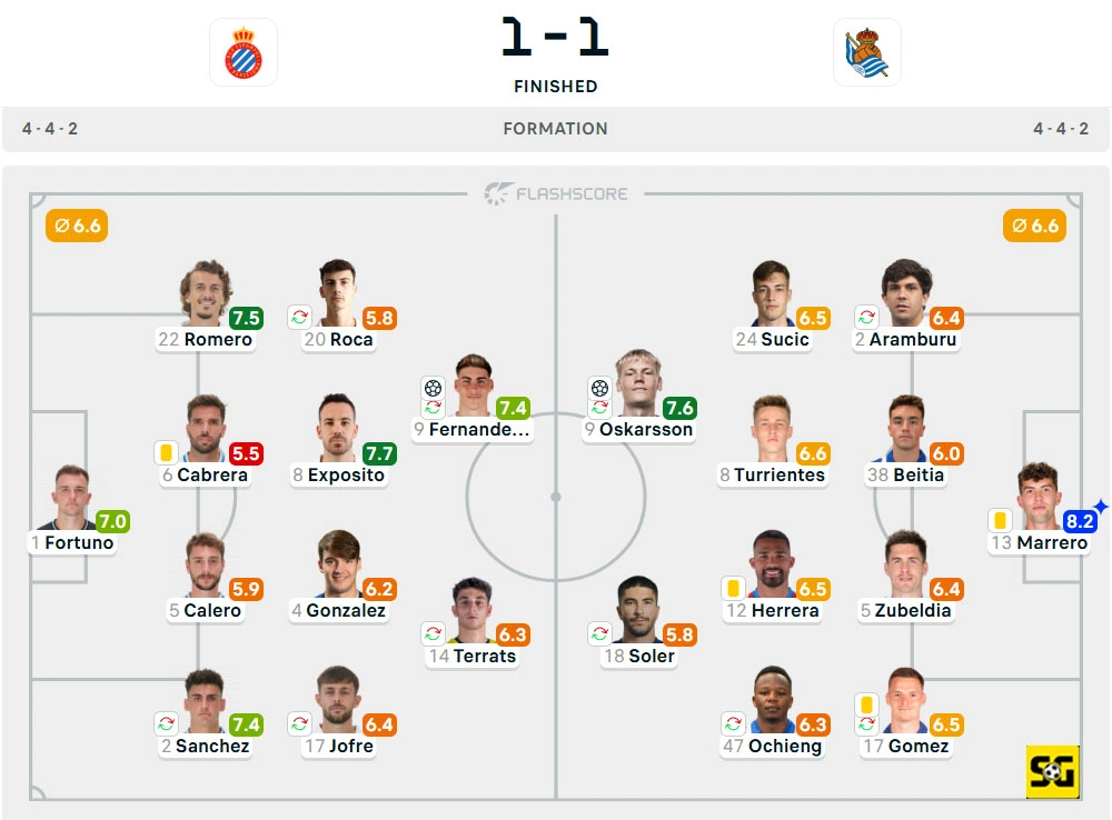 Line-Up Espanyol vs. Real Sociedad