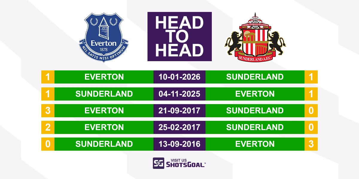 Head to Head Everton vs Sunderland