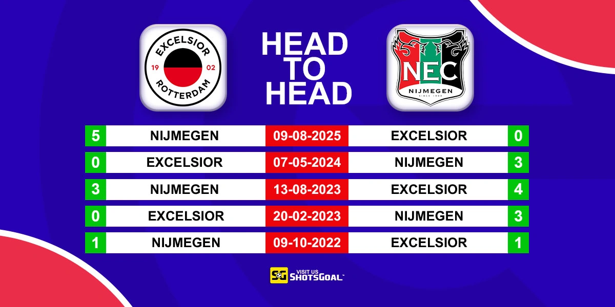 Head to Head Excelsior vs Nijmegen