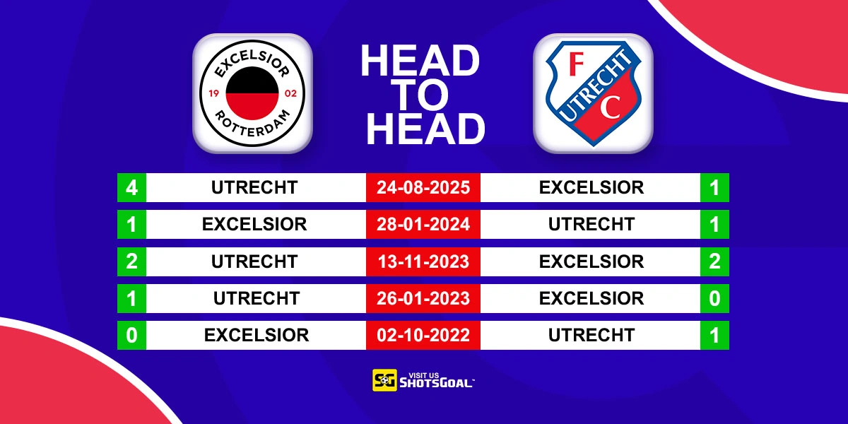 Head to Head Excelsior vs Utrecht
