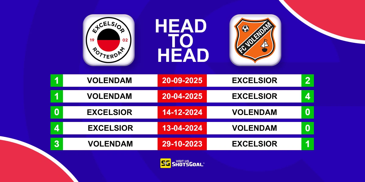 Head to Head Excelsior vs FC Volendam