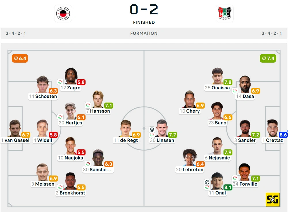 Line-Up Excelsior vs. Nijmegen