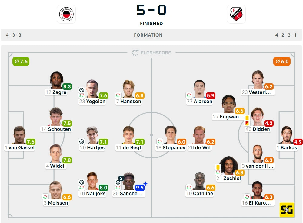 Line-Up Excelsior vs. Utrecht