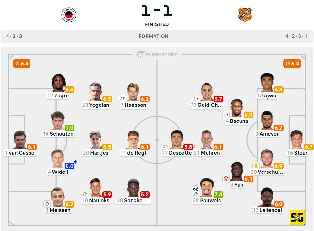 Line-Up Excelsior vs. Volendam