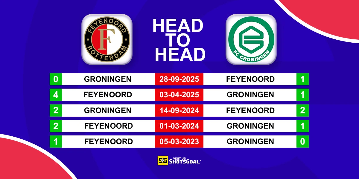Head to Head Feyenoord vs Groningen