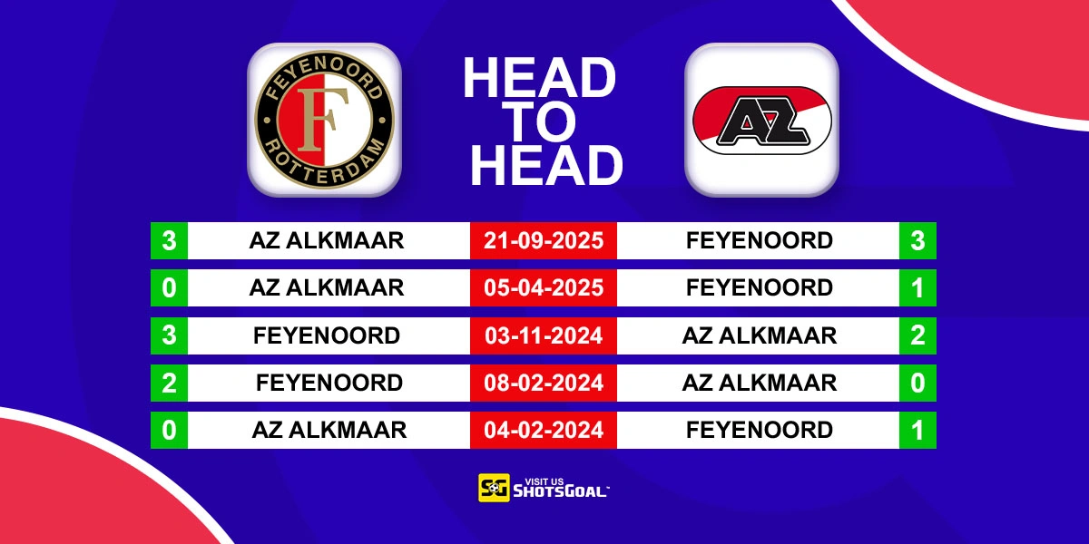Head to Head Feyenoord vs AZ Alkmaar