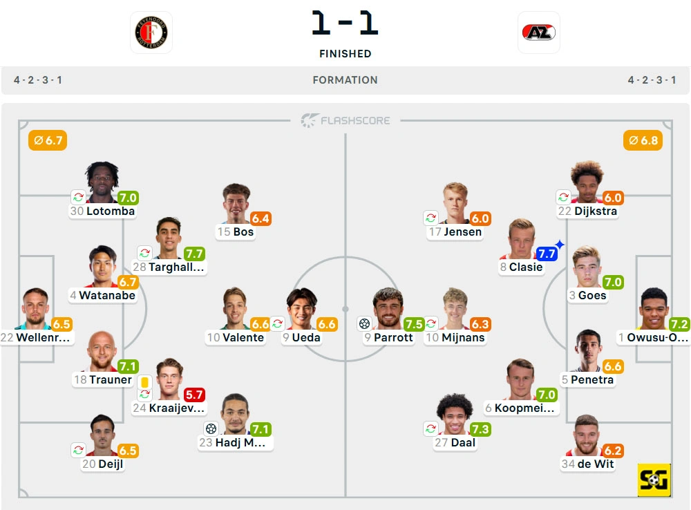 Line-Up Feyenoord vs. AZ Alkmaar
