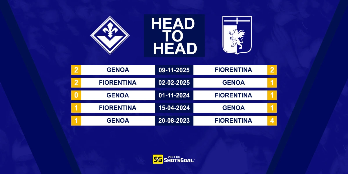 Head to Head Fiorentina vs Genoa