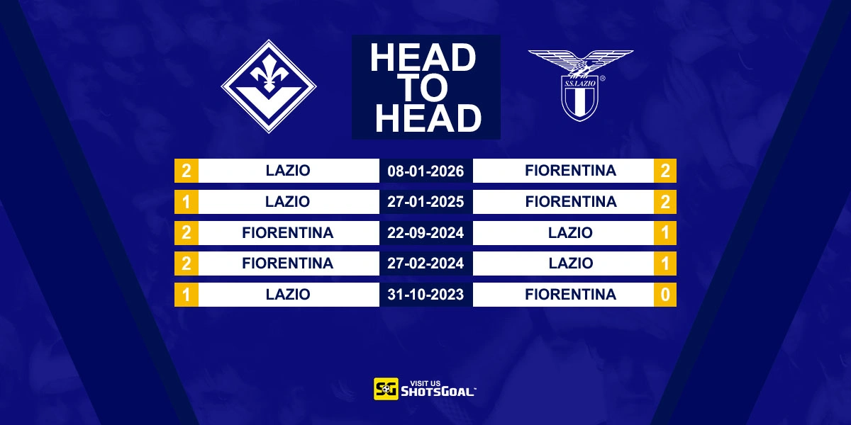 Head to Head Fiorentina vs Lazio