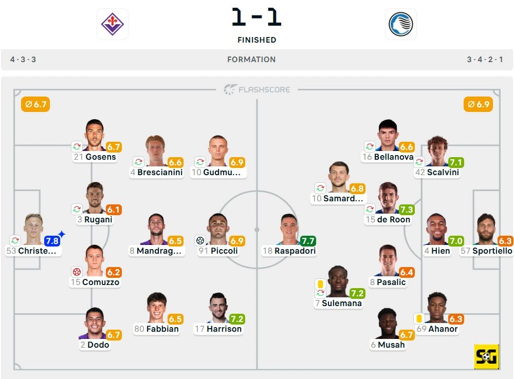 Line-Up Fiorentina vs. Atalanta