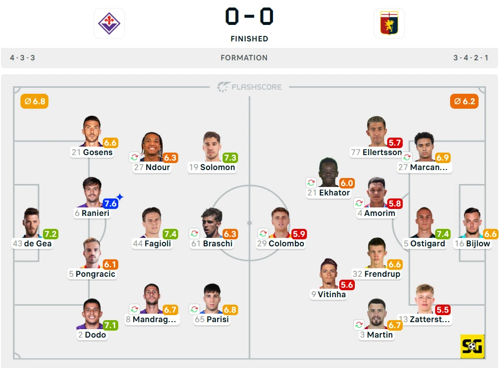 Line-Up Fiorentina vs. Genoa