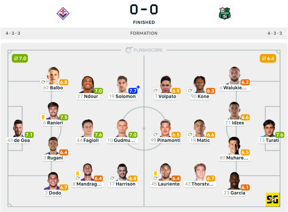 Line-Up Fiorentina vs. Sassuolo
