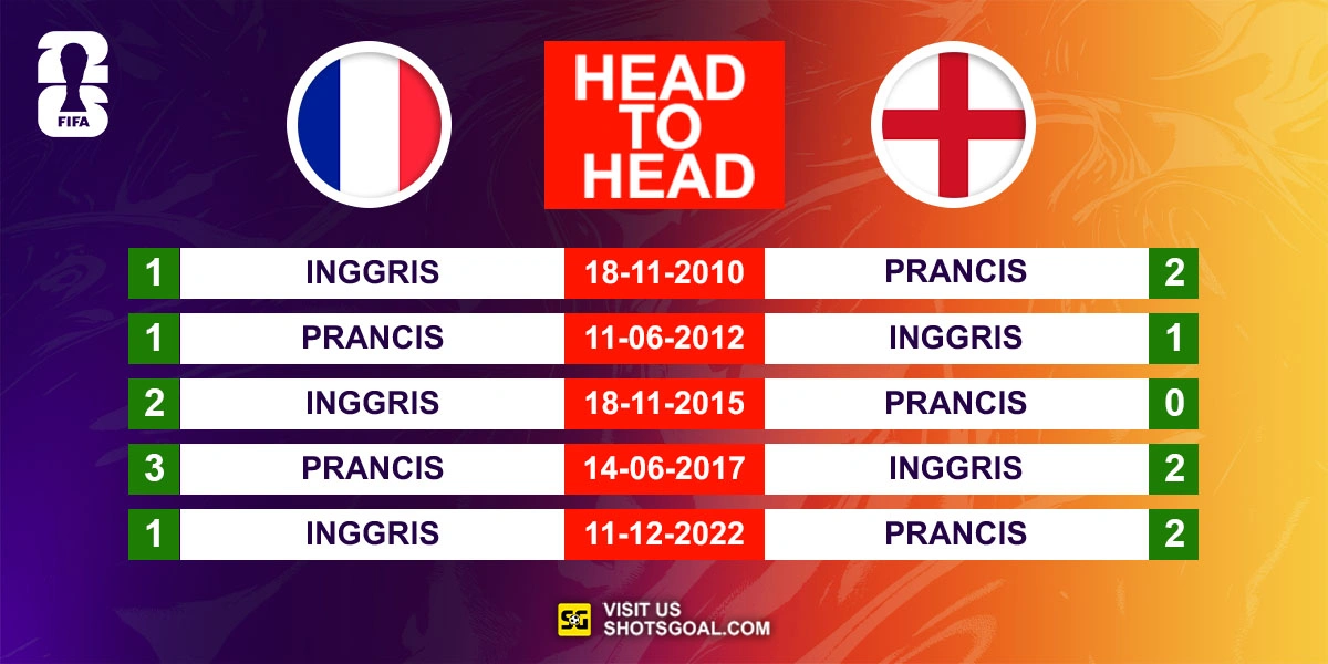 Head to Head Prancis vs. Inggris