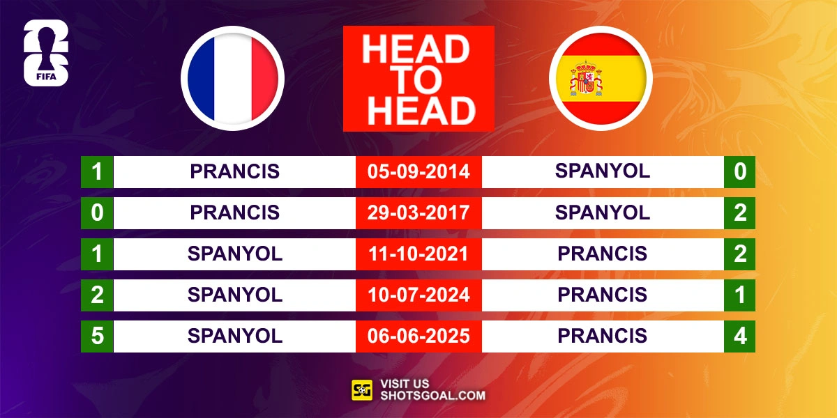 Head to Head Prancis vs. Spanyol