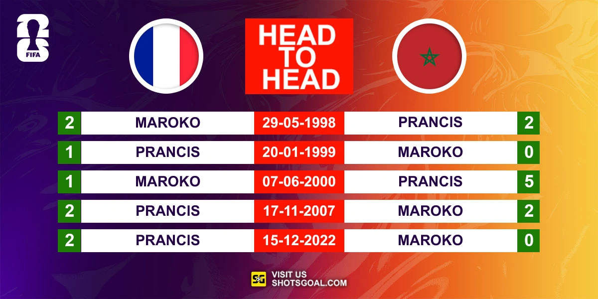 Head to Head Prancis vs. Maroko