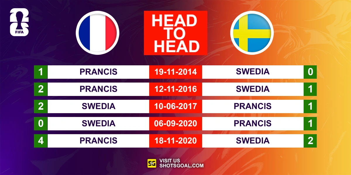Head to Head Prancis vs. Swedia