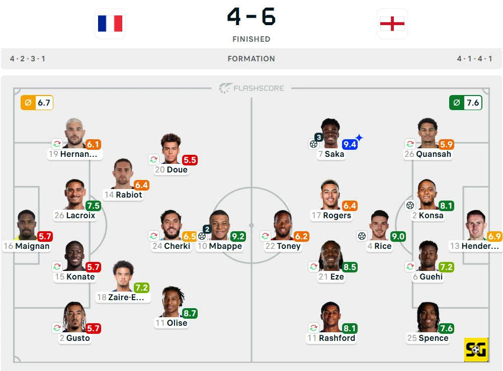 Line-Up Prancis vs. Inggris