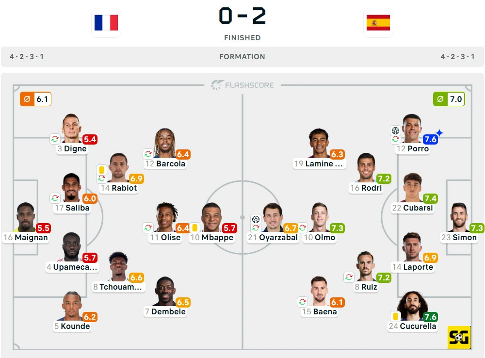 Line-Up Prancis vs. Spanyol