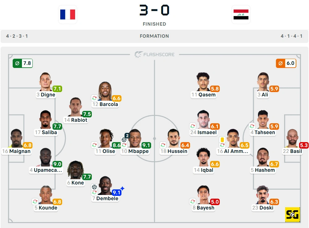 Line-Up Prancis vs. Irak