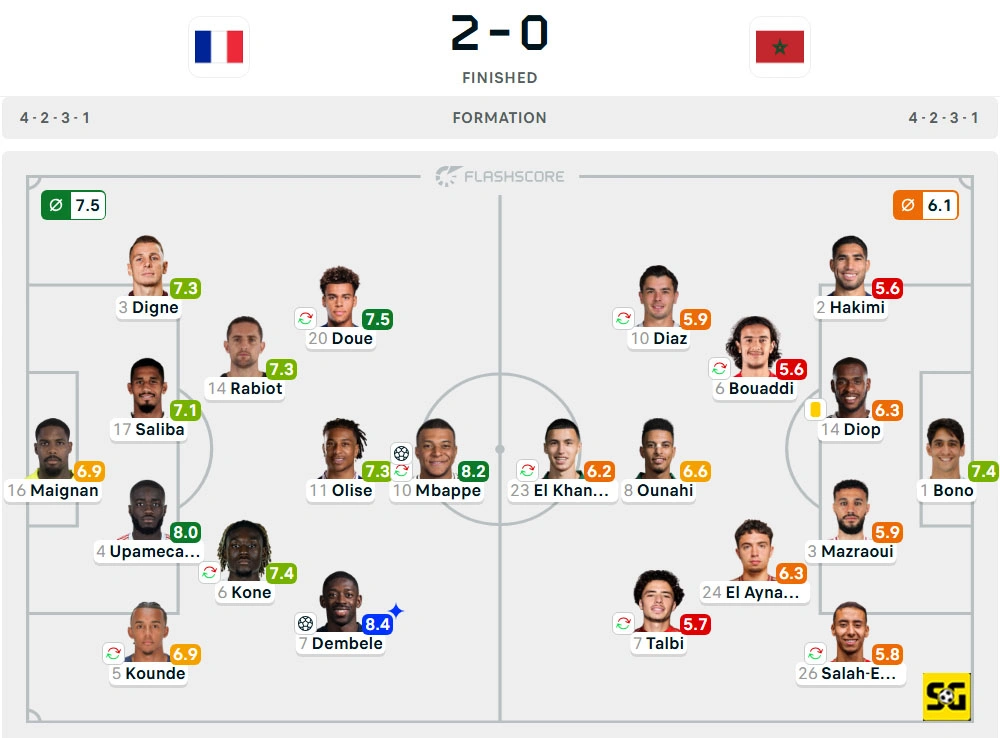 Line-Up Prancis vs. Maroko