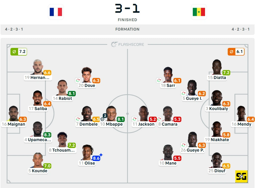 Line-Up Prancis vs. Senegal