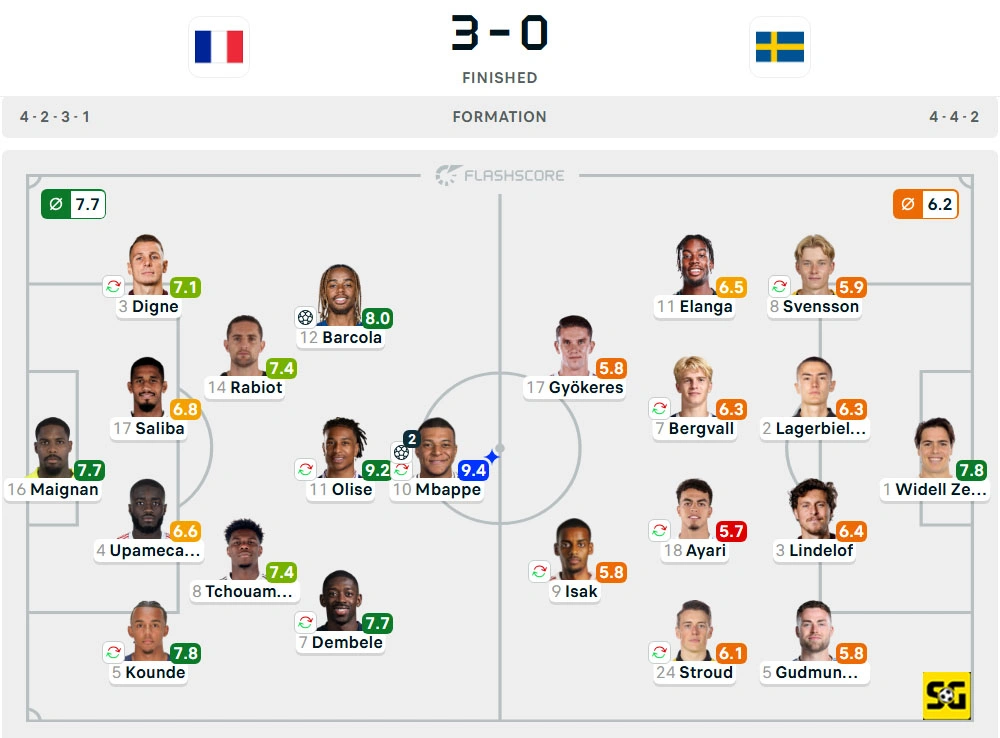 Line-Up Prancis vs. Swedia