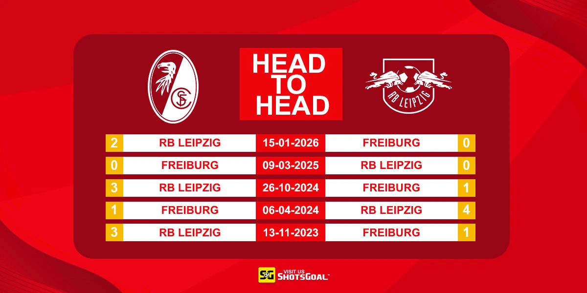 Head to Head Freiburg vs RB Leipzig