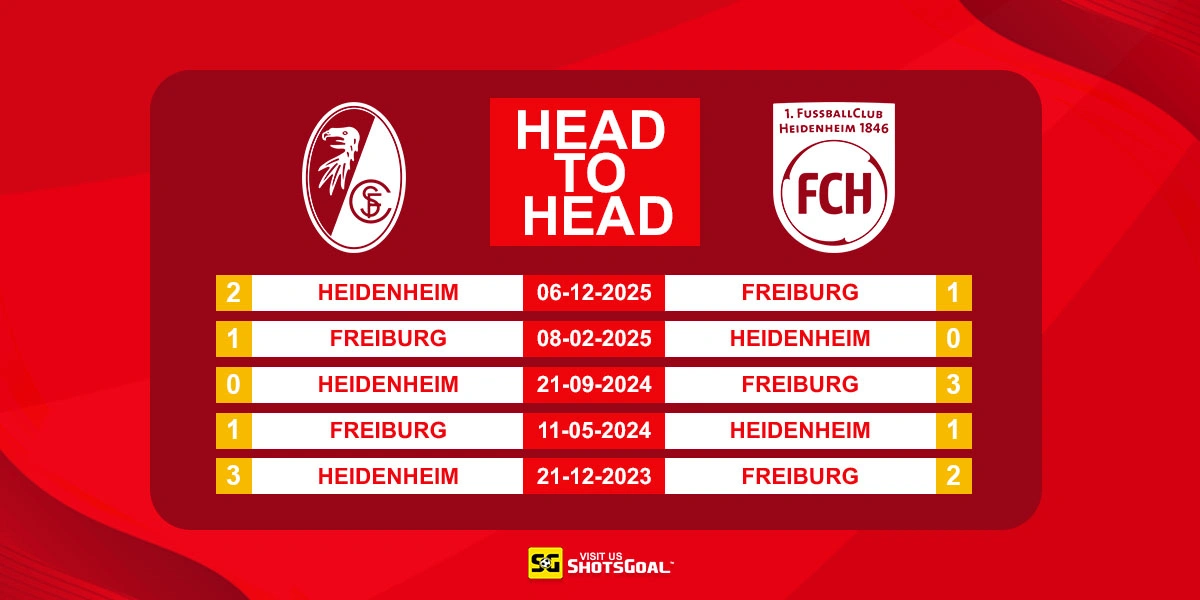 Head to Head Freiburg vs Heidenheim
