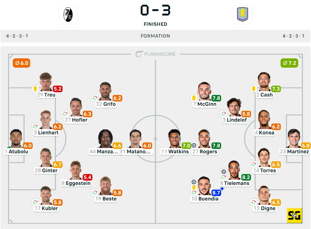 Line-Up Freiburg vs. Aston Villa
