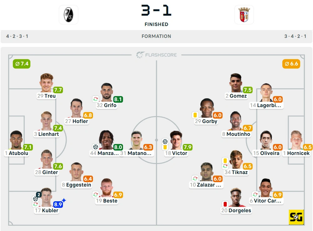 Line-Up Freiburg vs. Braga