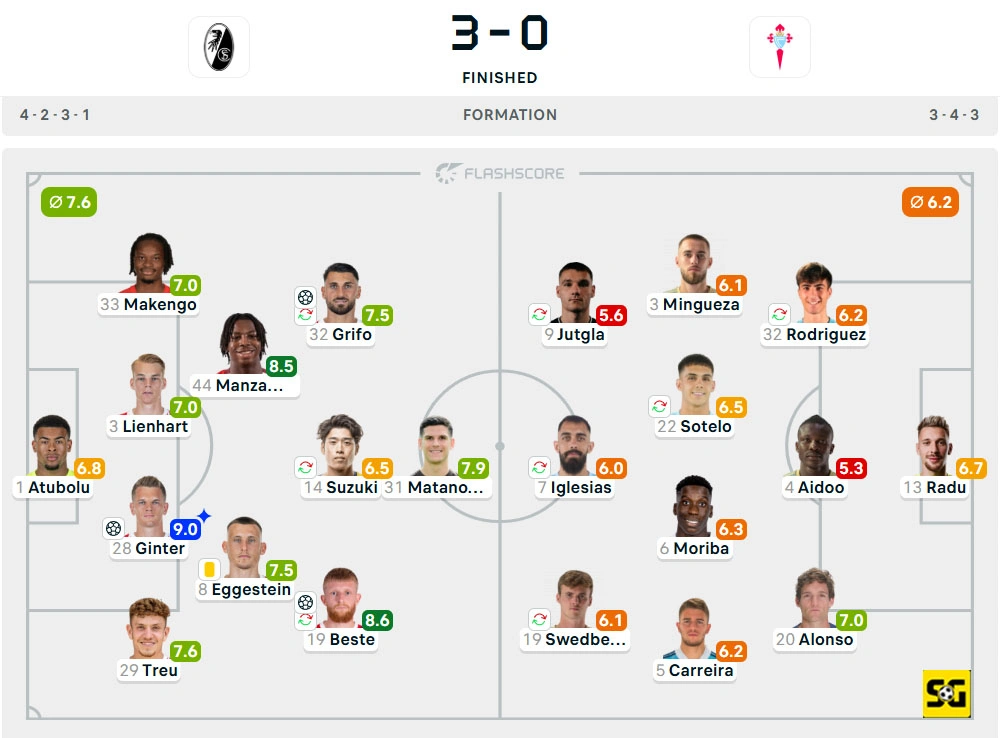 Line-Up Freiburg vs. Celta Vigo