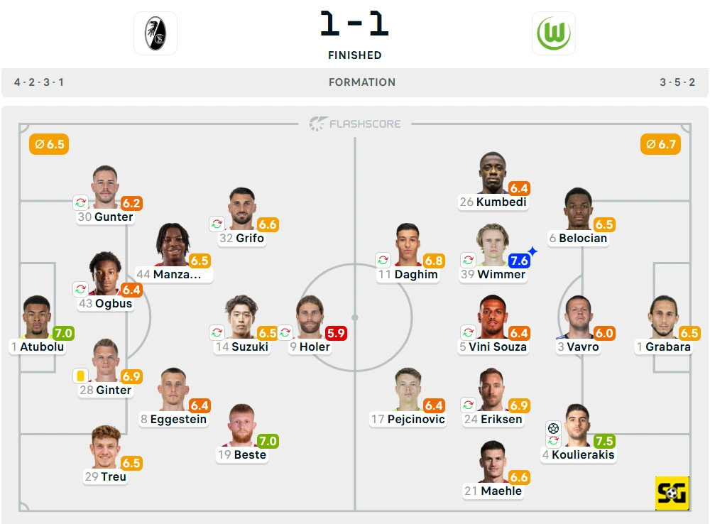 Line-Up Freiburg vs. Wolfsburg