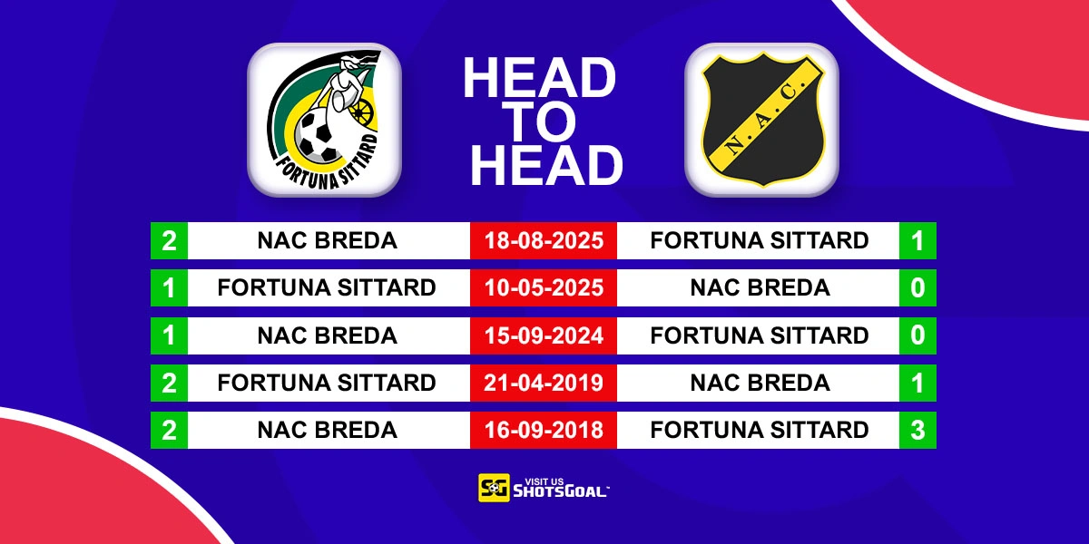 Head to Head Sittard vs NAC Breda