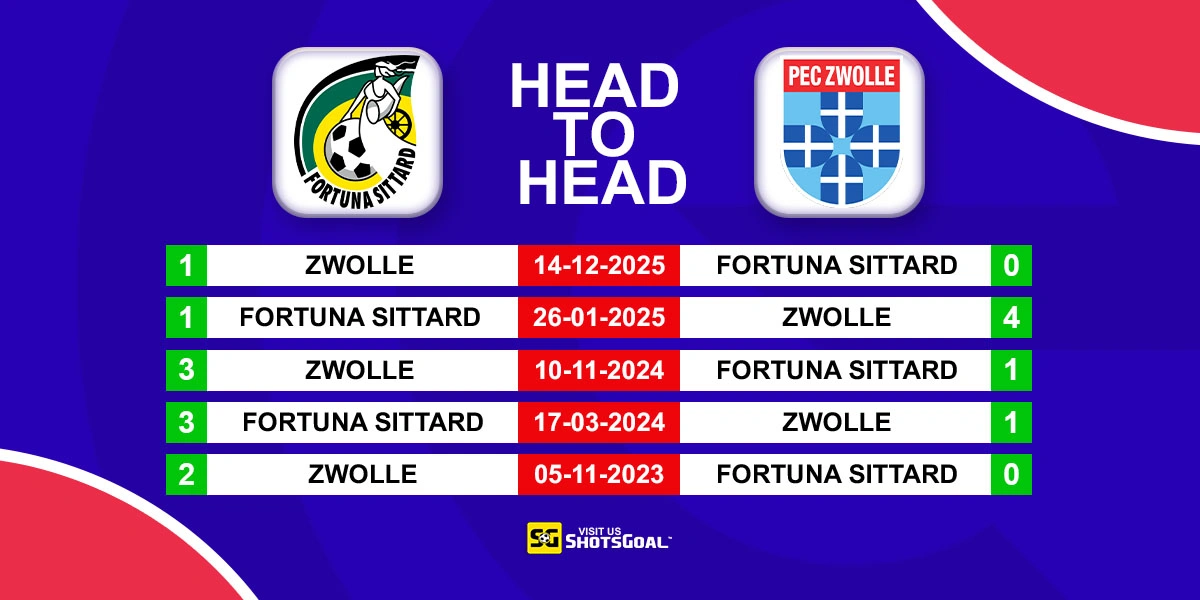 Head to Head Sittard vs Zwolle