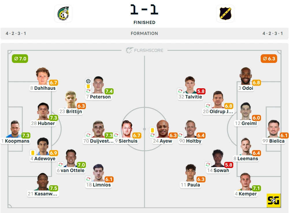 Line-Up Fortuna Sittard vs. NAC Breda