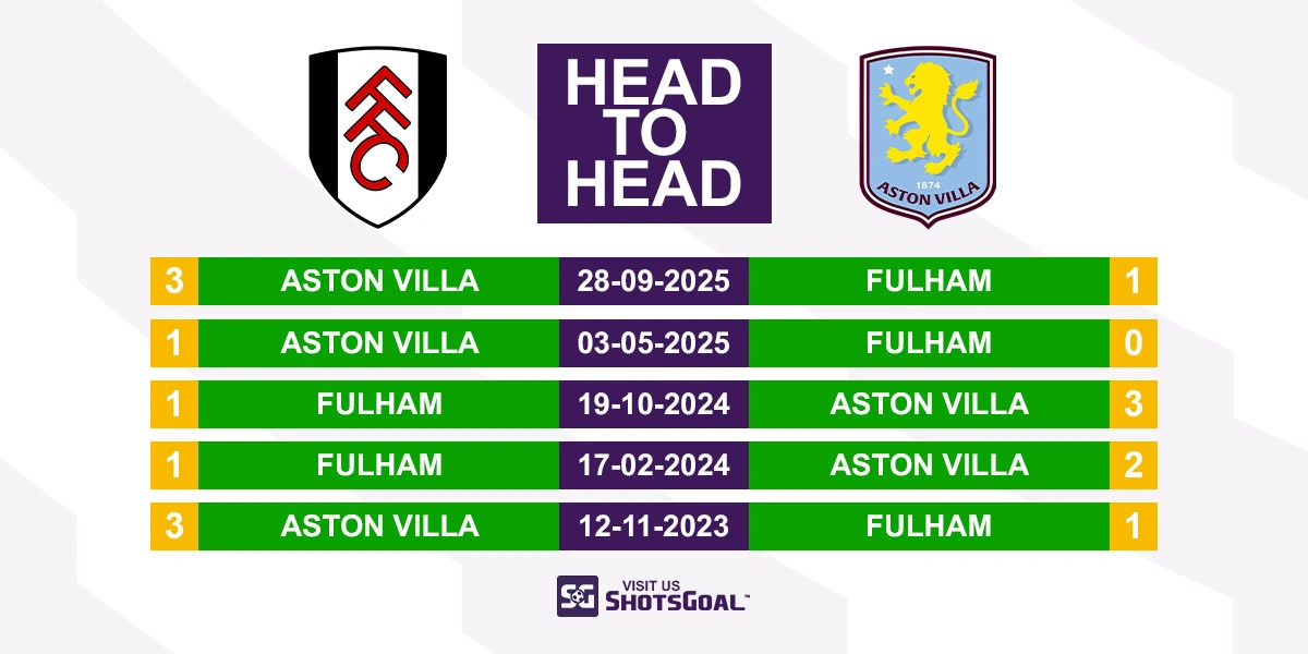 Head to Head Fulham vs Aston Villa