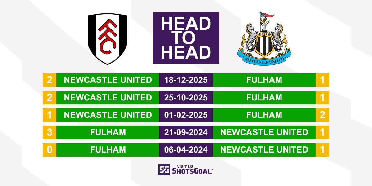 Head to Head Fulham vs Newcastle